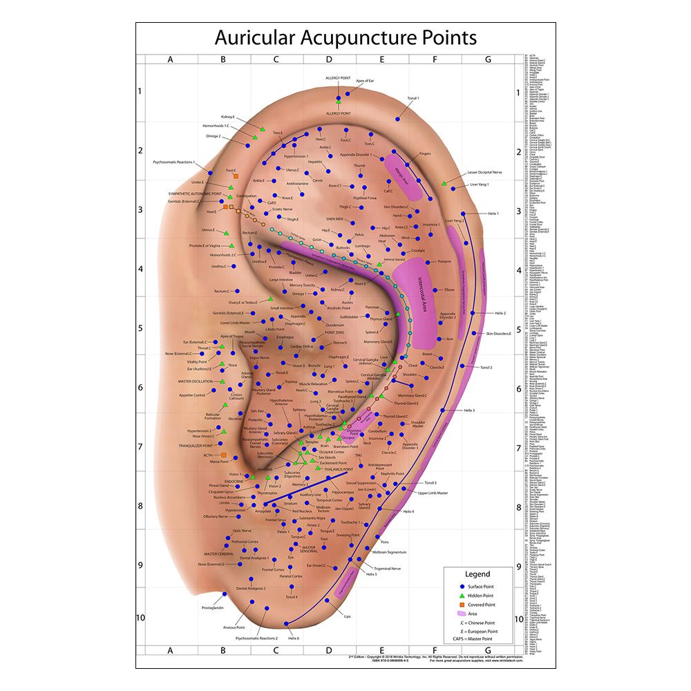 Earmarked For Health | AcuZen